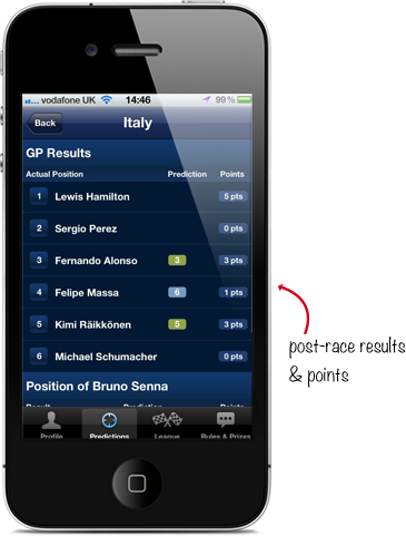 iPredictor